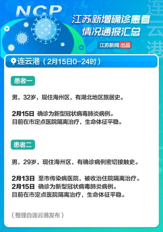 连云港疫情最新消息,今日新增本土病例持续低位,防控成果巩固中 连云港疫情最新消息,今日新增本土病例持续低位,防控成果巩固中