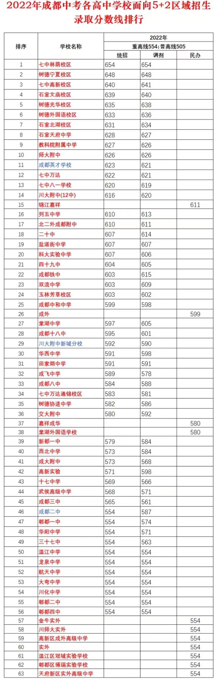 成都限号2022最新限号规定图片(成都限号2021最新限号时间处罚) 成都限号2022最新限号规定图片(成都限号2021最新限号时间处罚)