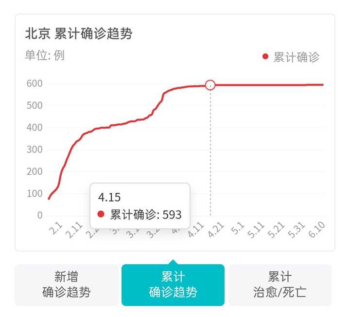 北京患者途径天津(北京病例曾到天津出差) 北京患者途径天津(北京病例曾到天津出差)