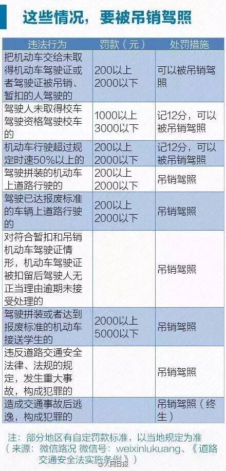 北京限号2022年10月最新限号通知,出行必看指南 北京限号2022年10月最新限号通知,出行必看指南
