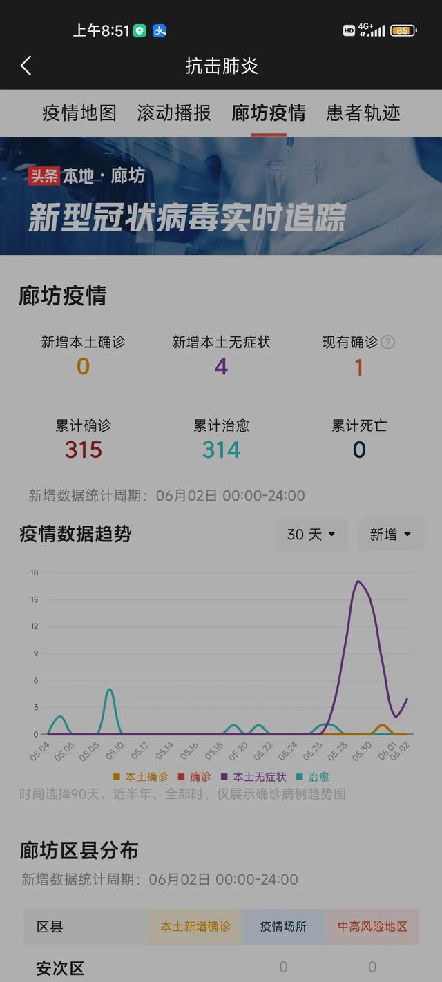 廊坊最新疫情通报情况/廊坊的最新疫情 廊坊最新疫情通报情况/廊坊的最新疫情