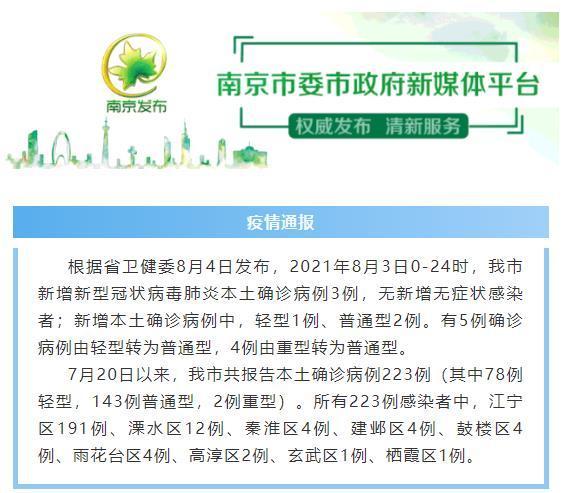 【南京又确诊一例新冠/南京确诊一例新型冠状病毒】 【南京又确诊一例新冠/南京确诊一例新型冠状病毒】