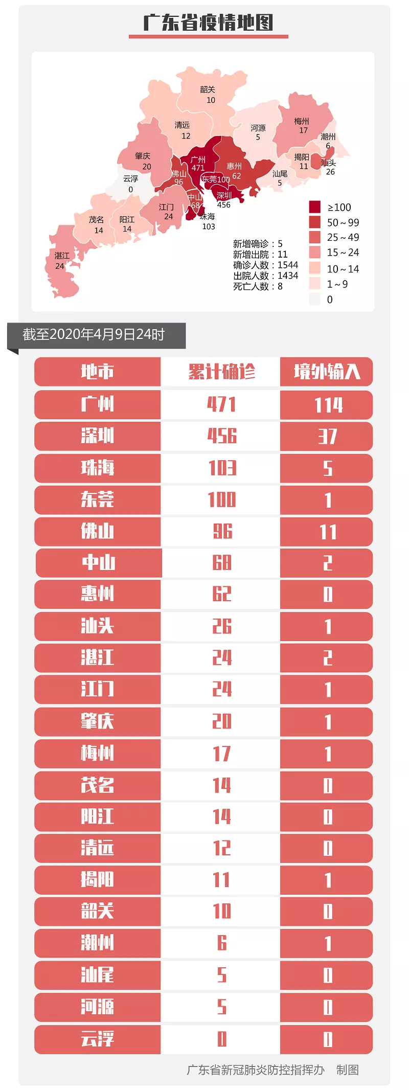 广东新增三例本土病例/广东新增3例是哪里的 广东新增三例本土病例/广东新增3例是哪里的