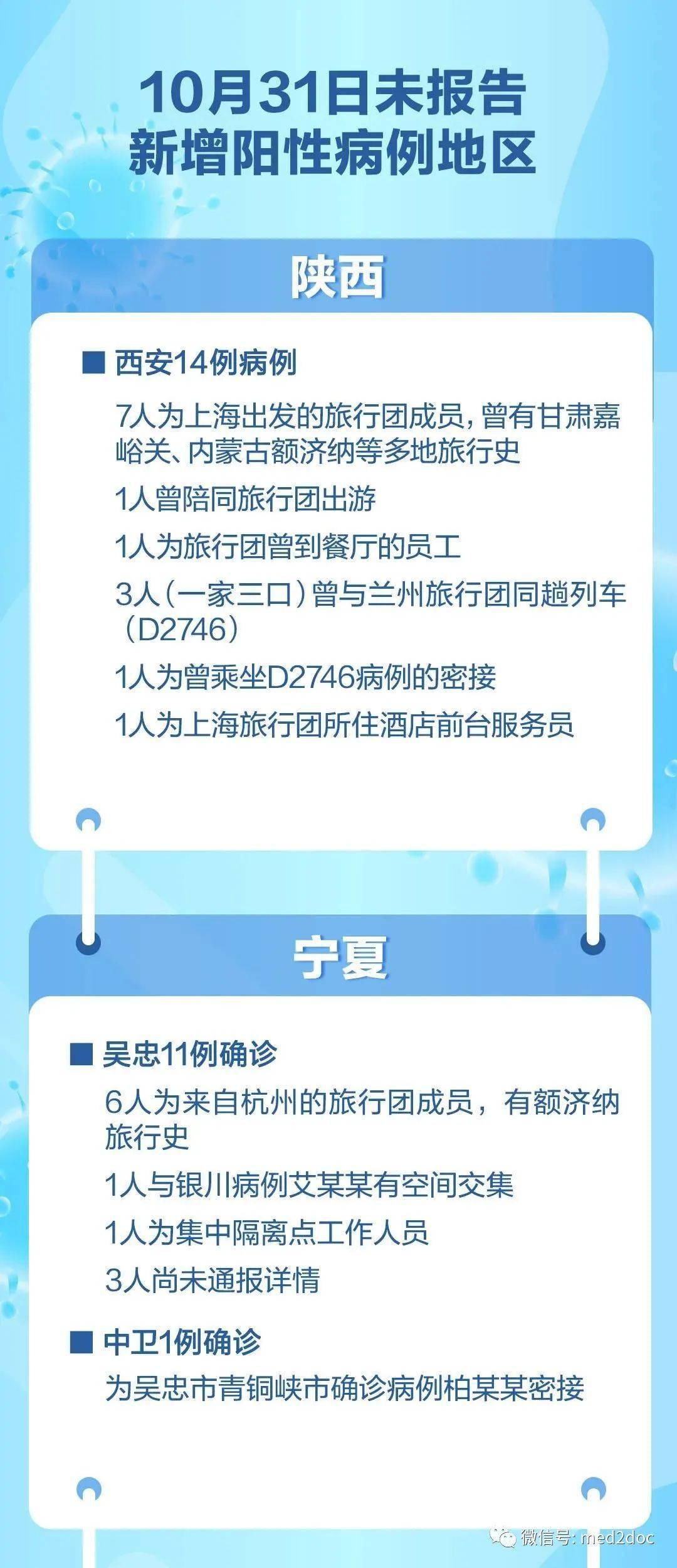 【新一轮疫情波及8省份,本轮疫情已波及8省份】 【新一轮疫情波及8省份,本轮疫情已波及8省份】