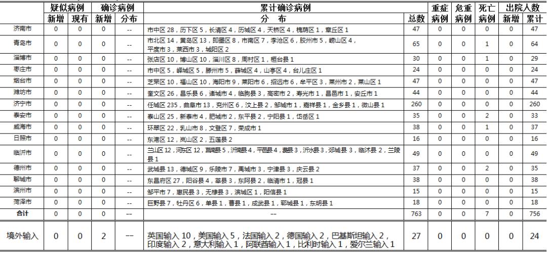 广西新增5例本土确诊病例详情公布,活动轨迹涉及多区 广西新增5例本土确诊病例详情公布,活动轨迹涉及多区