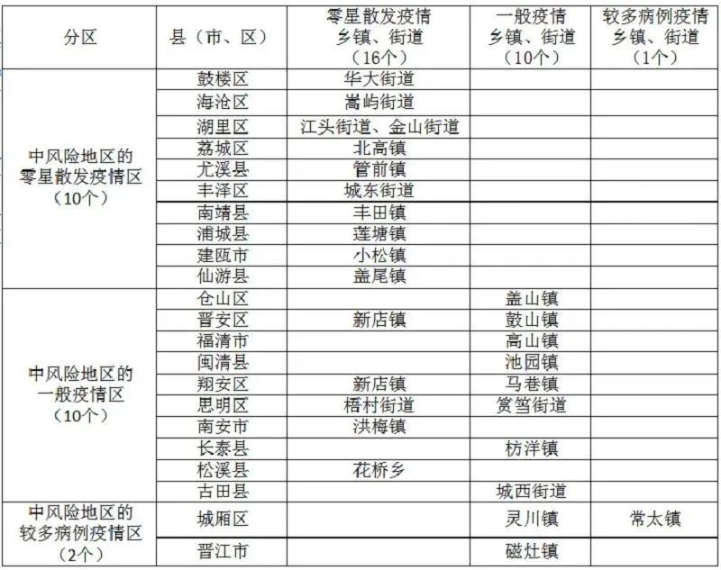 福建新增是哪里的,解析福建省内新增病例的地理分布与防控措施 福建新增是哪里的,解析福建省内新增病例的地理分布与防控措施