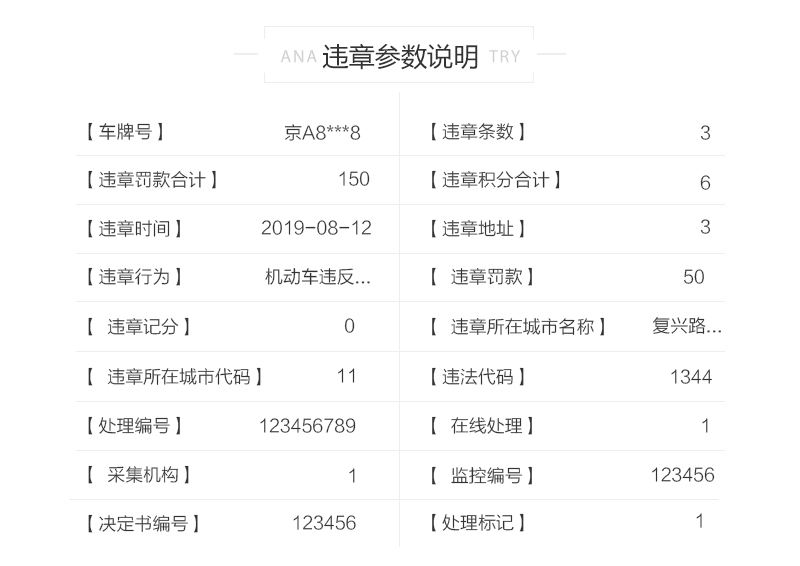 最新违章车辆查询电话/全国查询车辆违章电话 最新违章车辆查询电话/全国查询车辆违章电话