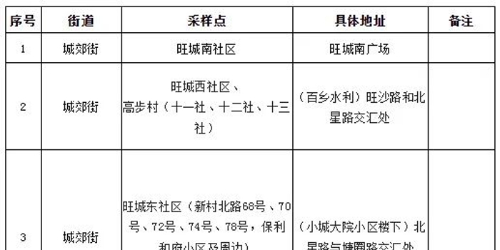 广州增29例新冠阳性病例(广州新增21例新冠肺炎患者) 广州增29例新冠阳性病例(广州新增21例新冠肺炎患者)