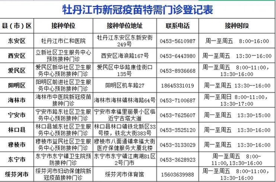 【天津新增2例阳性感染者行动轨迹,天津新增2例阳性感染者行动轨迹公布】 【天津新增2例阳性感染者行动轨迹,天津新增2例阳性感染者行动轨迹公布】