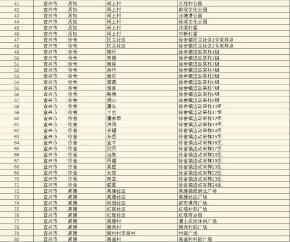 【无锡全员核酸检测最新通知/无锡市全民核酸】 【无锡全员核酸检测最新通知/无锡市全民核酸】