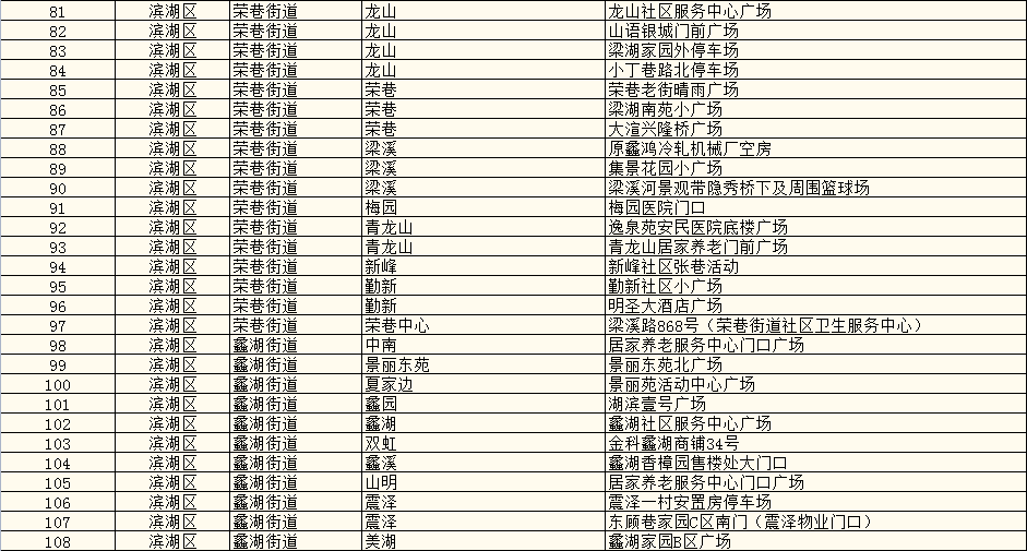 【无锡全员核酸检测最新通知/无锡市全民核酸】 【无锡全员核酸检测最新通知/无锡市全民核酸】