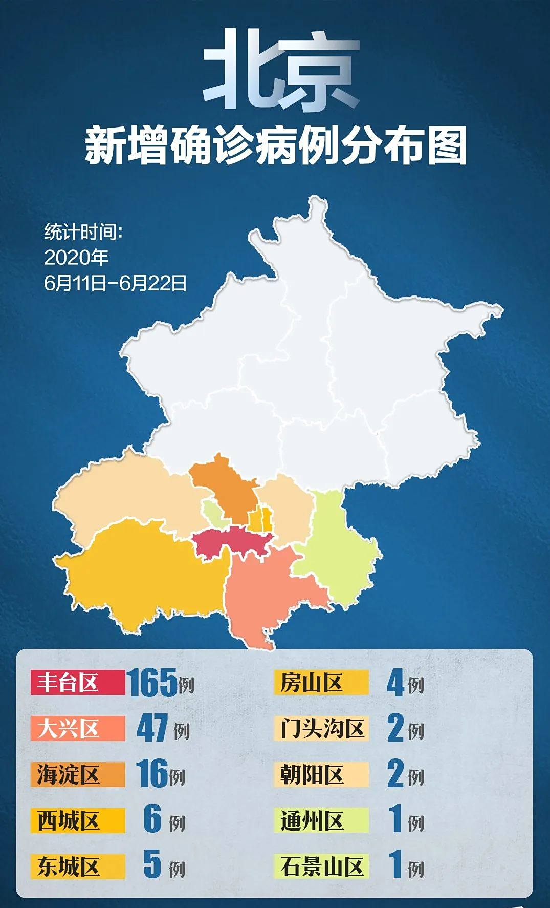 【北京新增13例确诊病例详情,北京新增13例确诊情况】 【北京新增13例确诊病例详情,北京新增13例确诊情况】