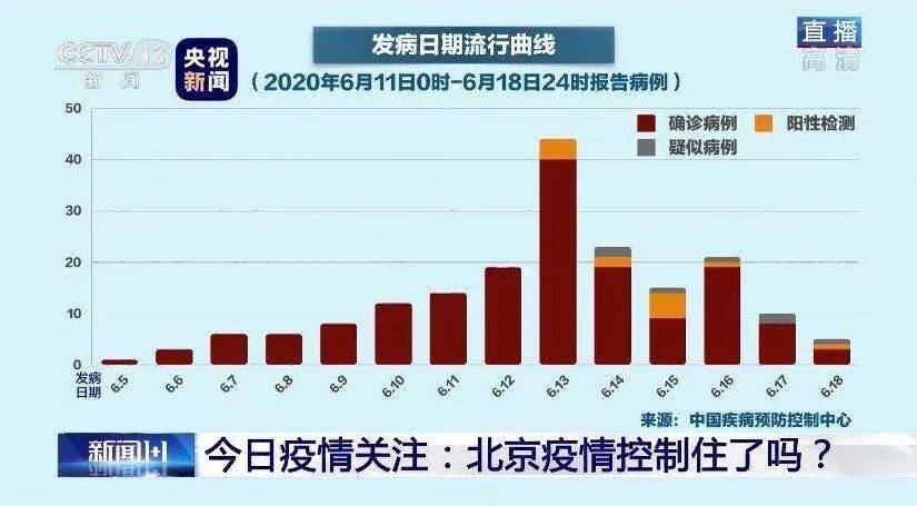 本轮疫情近期有望收尾吗/本轮疫情结束了吗 本轮疫情近期有望收尾吗/本轮疫情结束了吗