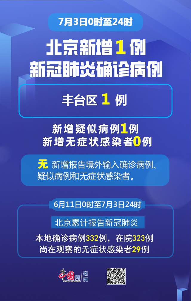 【北京确诊昌平,昌平确证病例】 【北京确诊昌平,昌平确证病例】