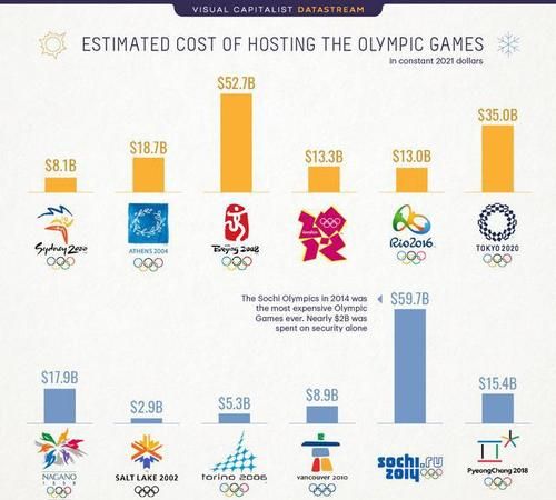 【已宣布退出2021奥运会的国家/2021年退出奥运会国家】 【已宣布退出2021奥运会的国家/2021年退出奥运会国家】