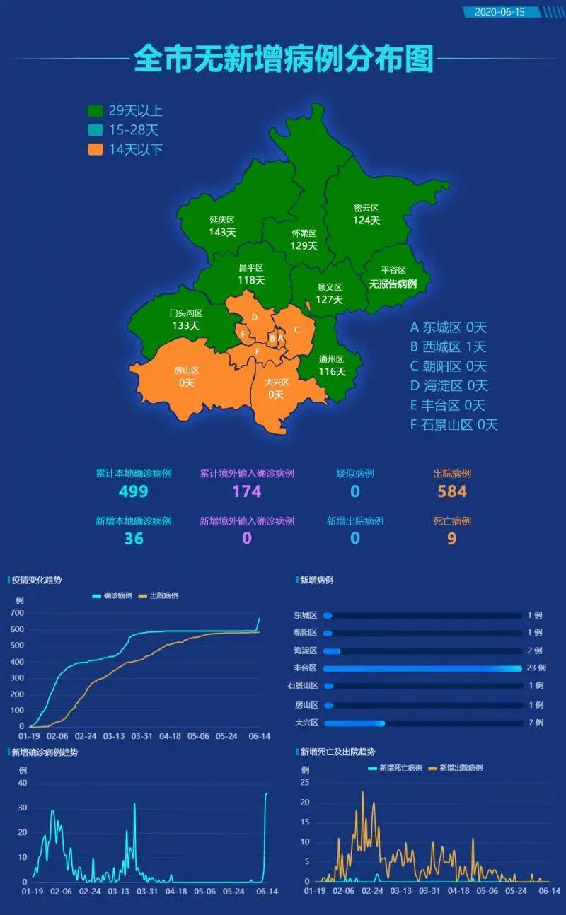【北京海淀区疫情最新消息今天新增,北京海淀区疫情最新情况分布情况】 【北京海淀区疫情最新消息今天新增,北京海淀区疫情最新情况分布情况】