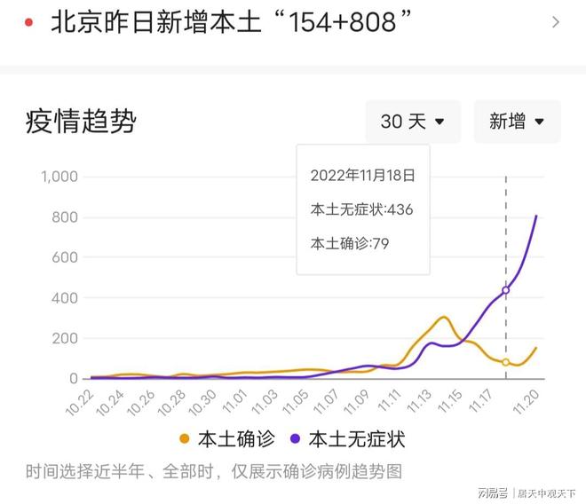 【北京海淀区疫情最新消息今天新增,北京海淀区疫情最新情况分布情况】 【北京海淀区疫情最新消息今天新增,北京海淀区疫情最新情况分布情况】