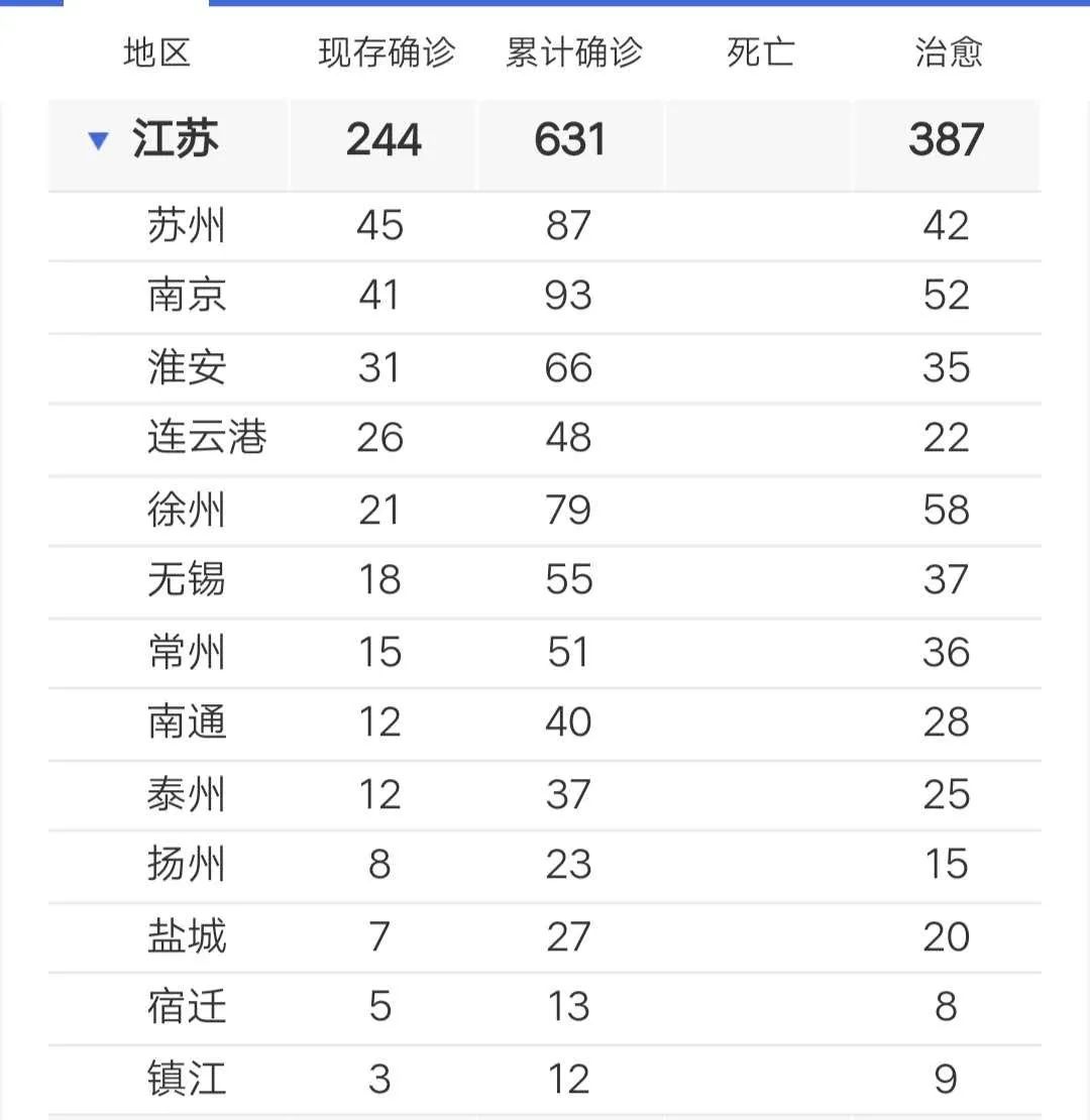 镇江新冠肺炎最新情况:镇江新型肺炎病例 镇江新冠肺炎最新情况:镇江新型肺炎病例