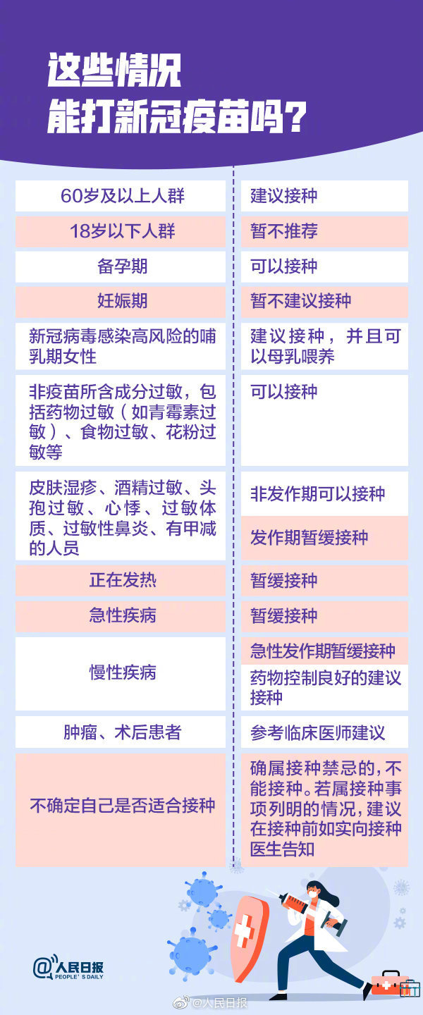 【为什么有些医生不打新冠疫苗,为什么好多医生都不想打新冠疫苗】 【为什么有些医生不打新冠疫苗,为什么好多医生都不想打新冠疫苗】