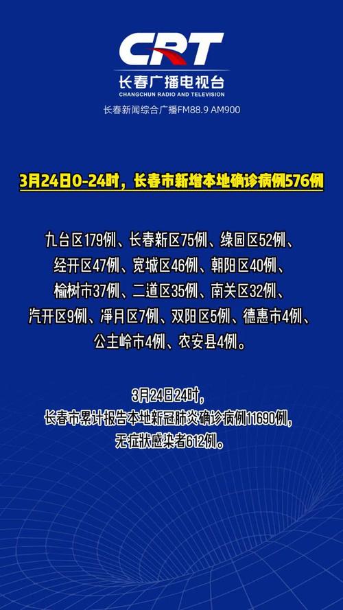 【长春今天疫情消息,长春今天疫情情况】 【长春今天疫情消息,长春今天疫情情况】