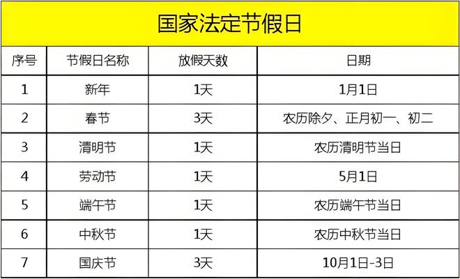 【5月1日法定假日是多少天,5月1日法定节假日休息几天】 【5月1日法定假日是多少天,5月1日法定节假日休息几天】