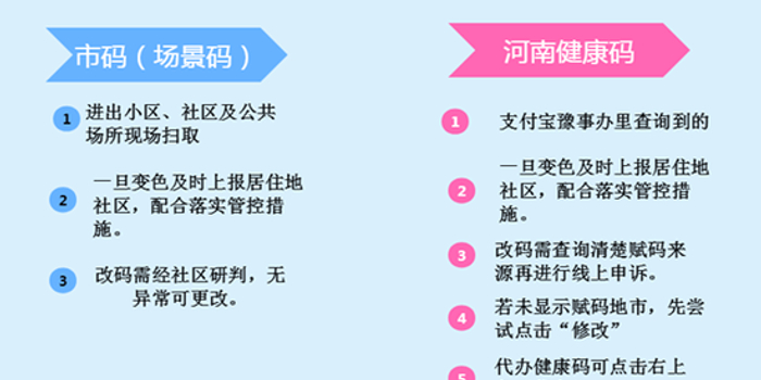 健康码为什么突然变成黄码了(健康码怎么突然变成黄码了) 健康码为什么突然变成黄码了(健康码怎么突然变成黄码了)