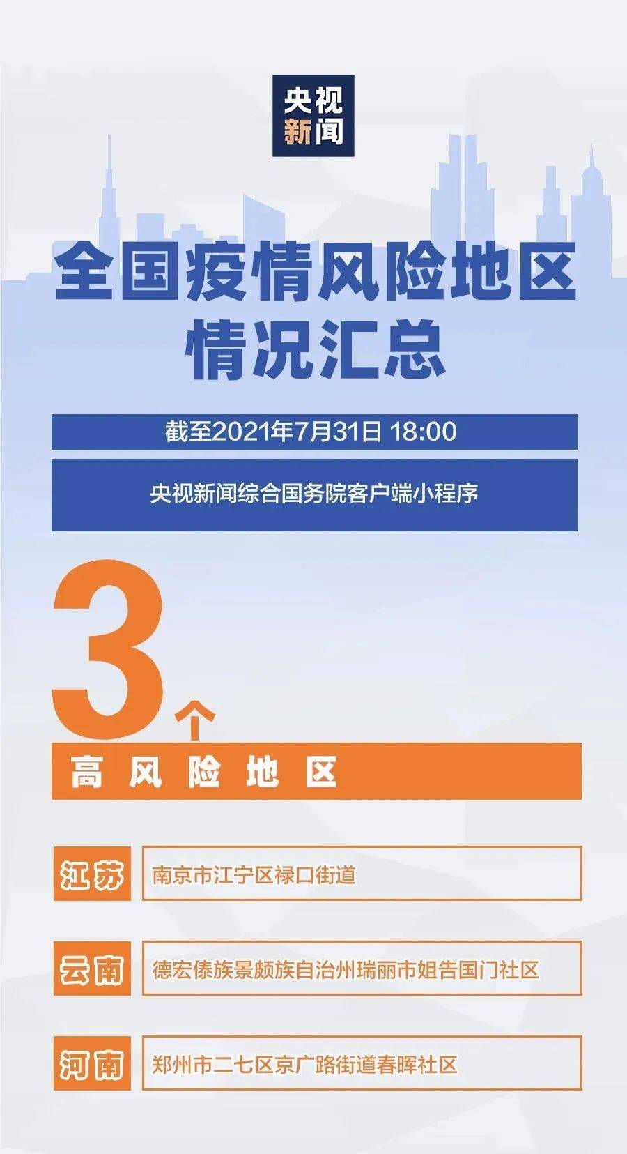 最新中高风险地区公布,科学防控,共筑安全屏障 最新中高风险地区公布,科学防控,共筑安全屏障