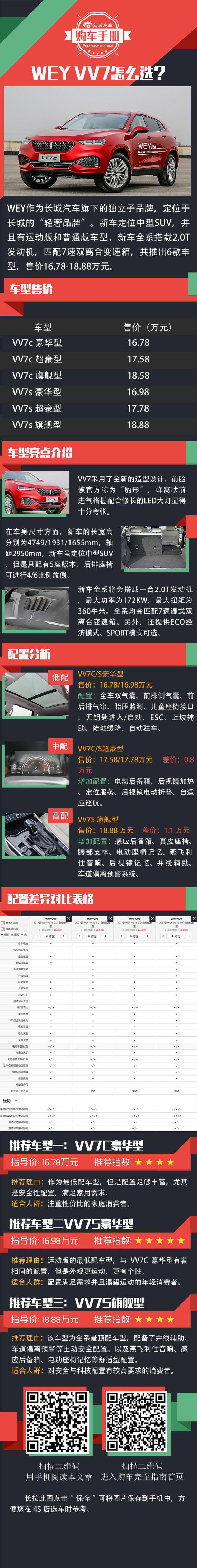长城vv7报价及图片售全国最低价/长城vv7最新报价 长城vv7报价及图片售全国最低价/长城vv7最新报价