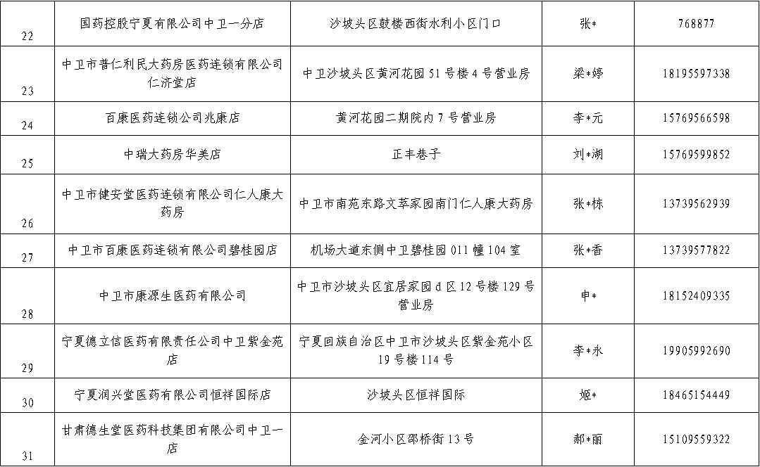 中卫疫情最新消息今天详情通知(中卫疫情情况) 中卫疫情最新消息今天详情通知(中卫疫情情况)