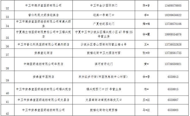 中卫疫情最新消息今天详情通知(中卫疫情情况) 中卫疫情最新消息今天详情通知(中卫疫情情况)