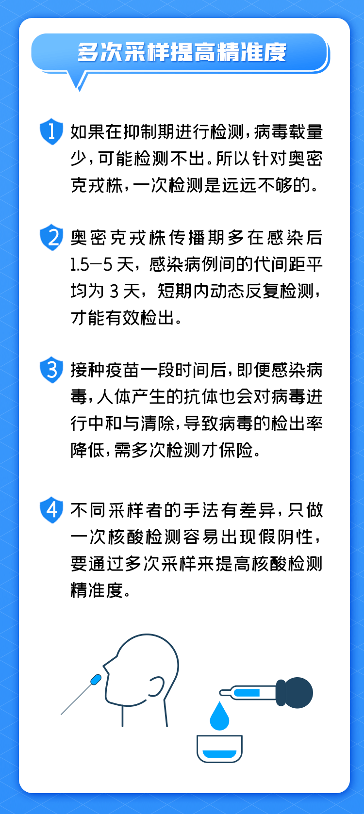 核酸检测结果大概要多久?一篇文章说清楚! 核酸检测结果大概要多久?一篇文章说清楚!