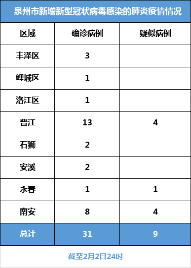 泉州安溪新冠(泉州安溪新冠病毒) 泉州安溪新冠(泉州安溪新冠病毒)