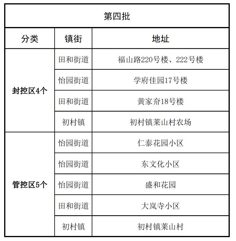 石家庄解封进行时,从临时管控到有序恢复 石家庄解封进行时,从临时管控到有序恢复