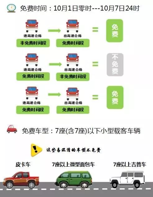 十一高速免费是按上高速时间还是下高速时间?一篇文章说清楚! 十一高速免费是按上高速时间还是下高速时间?一篇文章说清楚!