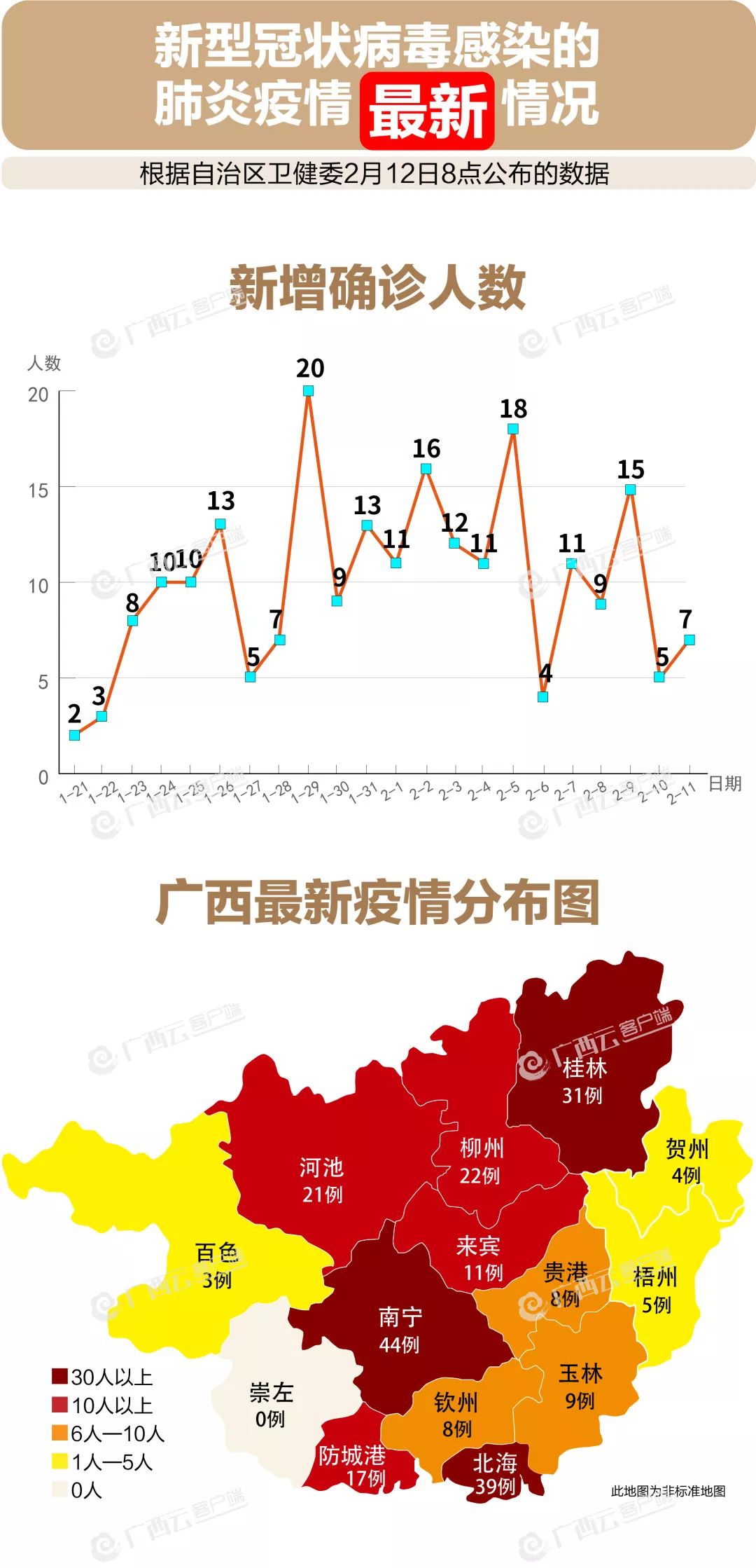 【广西南宁新增确诊病例,广西南宁新增一例确诊病例】 【广西南宁新增确诊病例,广西南宁新增一例确诊病例】