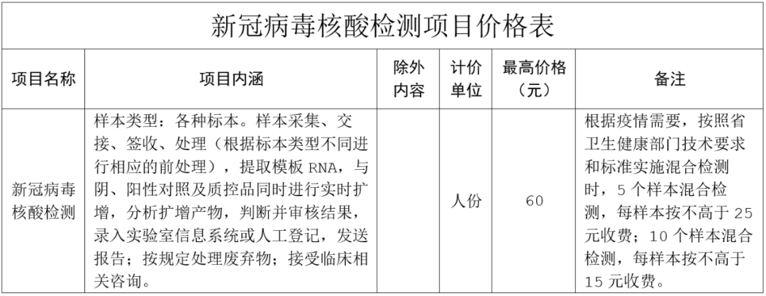 【核酸检测收费标准是多少/核酸检测收费新标准】 【核酸检测收费标准是多少/核酸检测收费新标准】