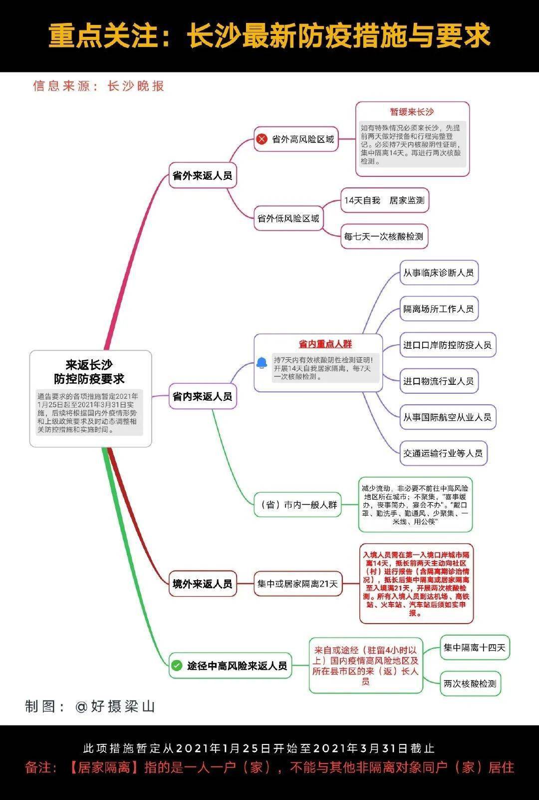 长沙疫情最新公告,精准防控不松懈,筑牢健康安全线 长沙疫情最新公告,精准防控不松懈,筑牢健康安全线