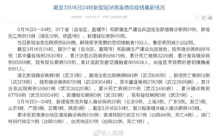 31省新增确诊病例省份/31省份新增确诊病例30例 31省新增确诊病例省份/31省份新增确诊病例30例