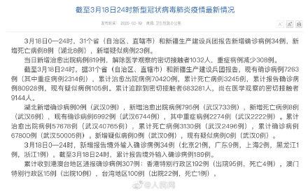 31省新增确诊病例省份/31省份新增确诊病例30例 31省新增确诊病例省份/31省份新增确诊病例30例