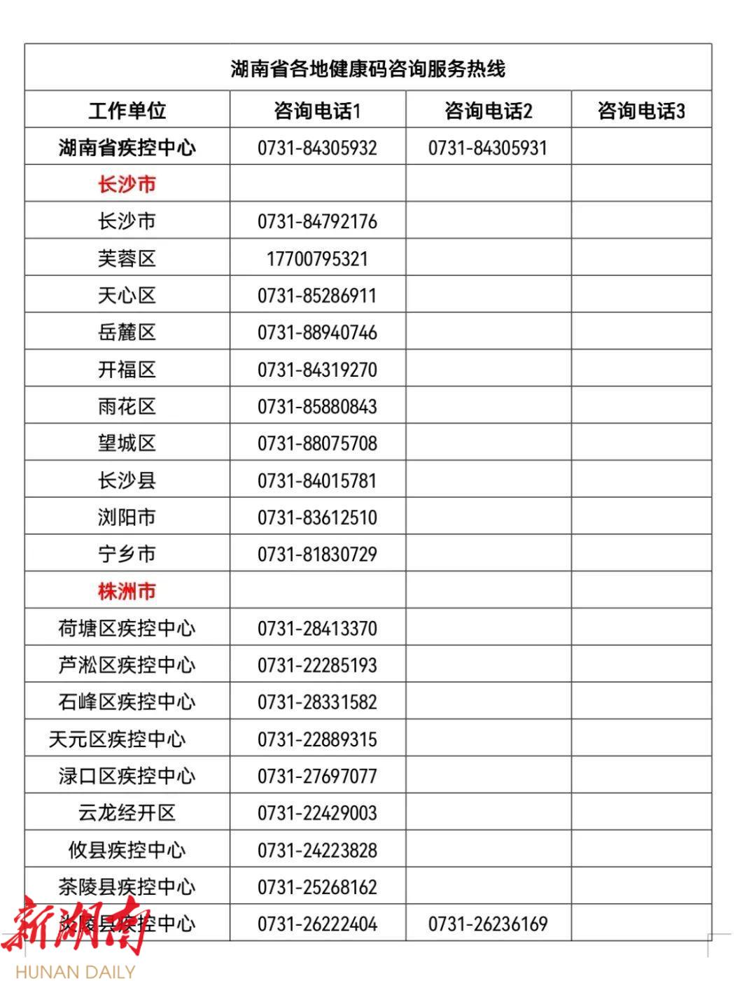 湖南省疫情防控最新通知:湖南省疫情防控指挥部最新公告 湖南省疫情防控最新通知:湖南省疫情防控指挥部最新公告