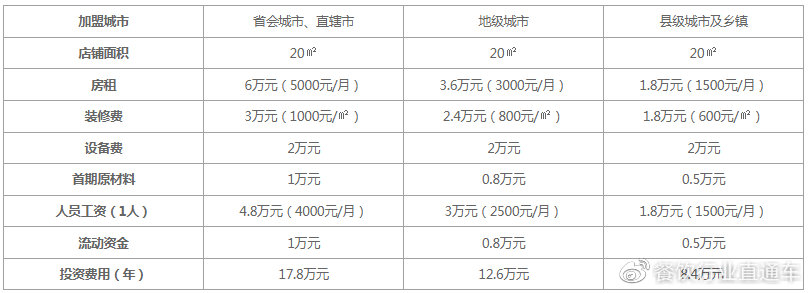 静佳加盟费多少钱?全面解析加盟成本及投资价值 静佳加盟费多少钱?全面解析加盟成本及投资价值