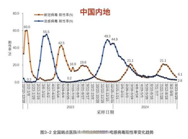 【中国今日疫情最新情况最新消息/中国今日疫情数据图】 【中国今日疫情最新情况最新消息/中国今日疫情数据图】