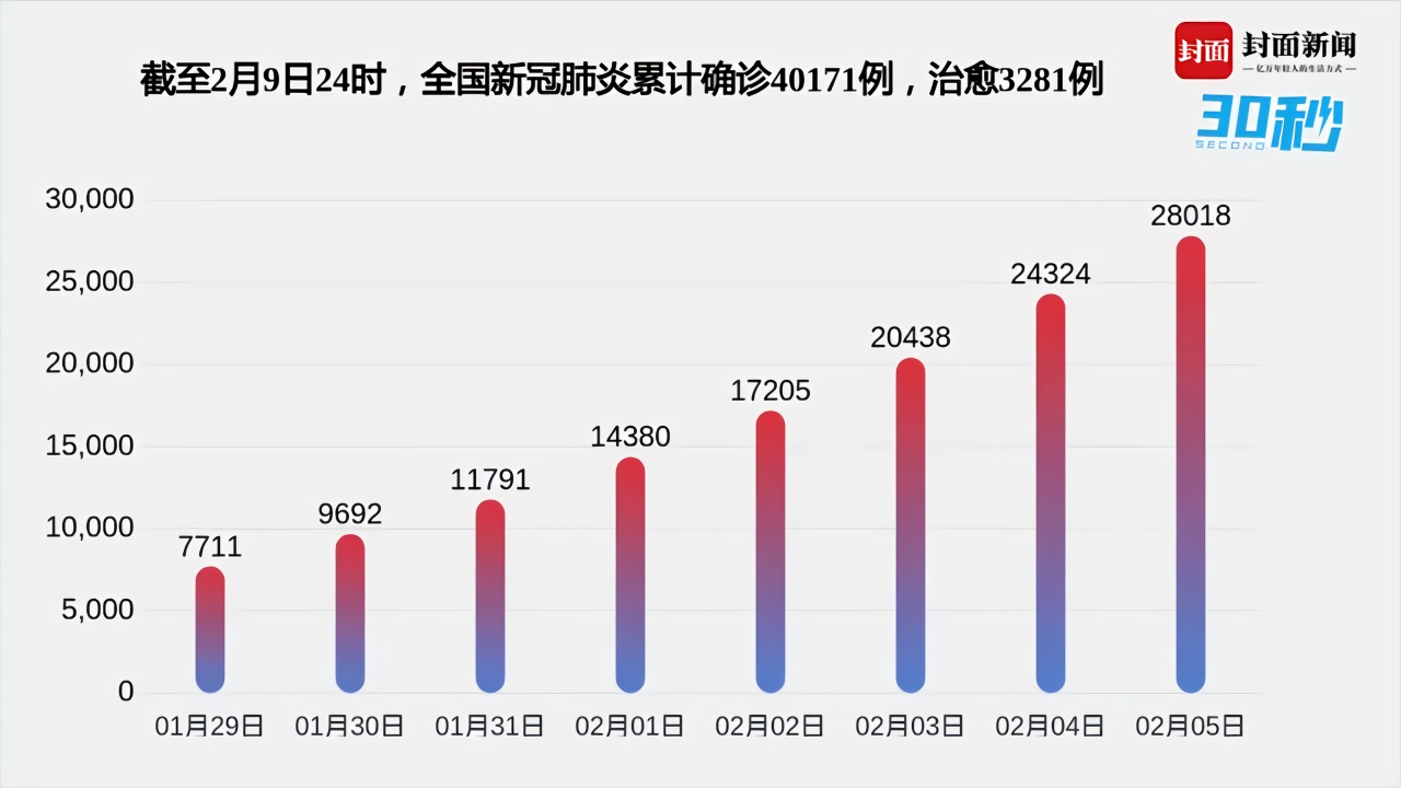 【中国今日疫情最新情况最新消息/中国今日疫情数据图】 【中国今日疫情最新情况最新消息/中国今日疫情数据图】