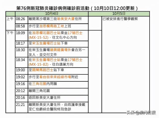 杭州确诊患者小区分布图/杭州确诊行动轨迹 杭州确诊患者小区分布图/杭州确诊行动轨迹