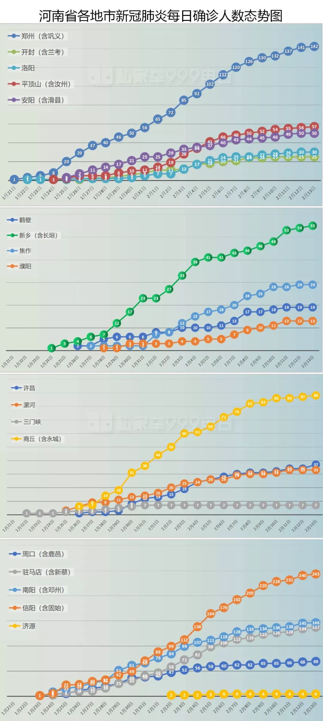 河南新增71例确诊病例/河南新增确诊病例1例活动轨迹 河南新增71例确诊病例/河南新增确诊病例1例活动轨迹