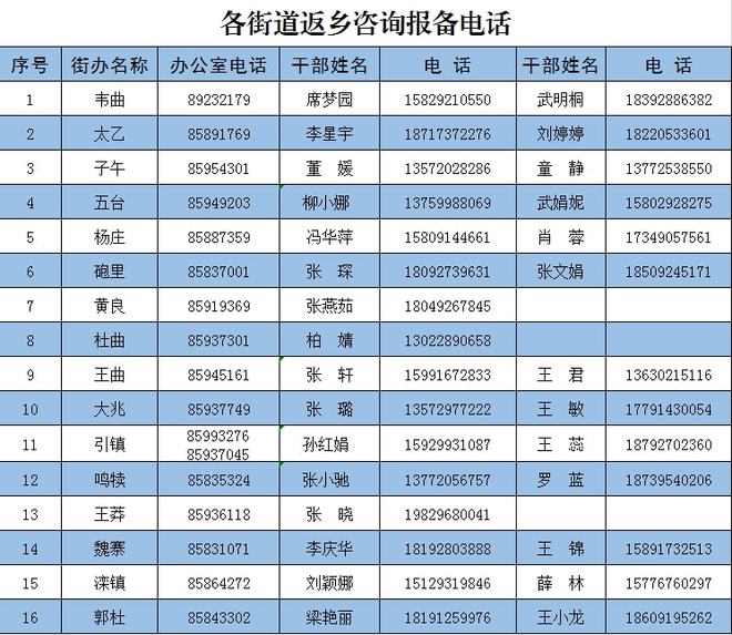 西安市疫情返乡报备电话及注意事项 西安市疫情返乡报备电话及注意事项