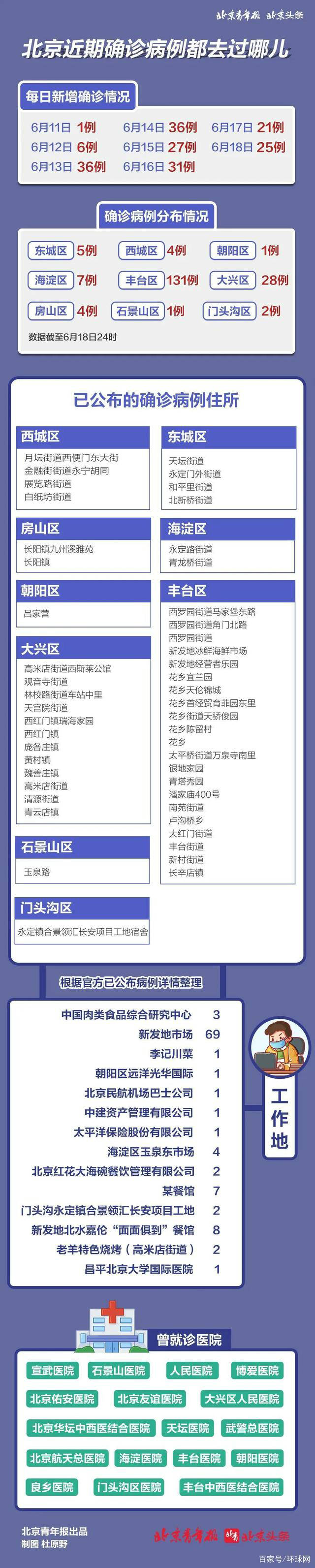 北京最近境外输入病例/北京境外输入病例行动轨迹 北京最近境外输入病例/北京境外输入病例行动轨迹