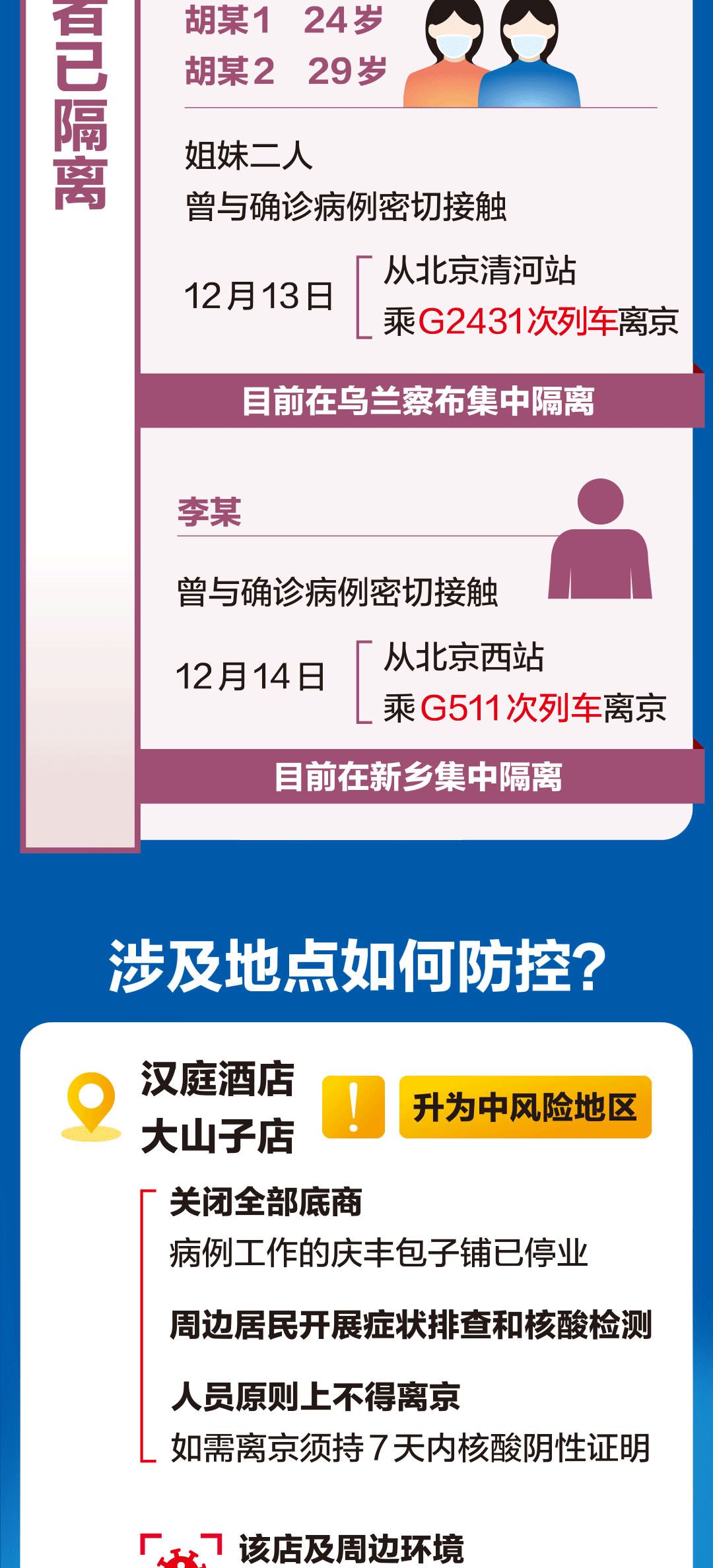 北京最近境外输入病例/北京境外输入病例行动轨迹 北京最近境外输入病例/北京境外输入病例行动轨迹