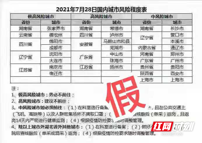河北辛集属于什么风险地区?最新风险等级解读 河北辛集属于什么风险地区?最新风险等级解读