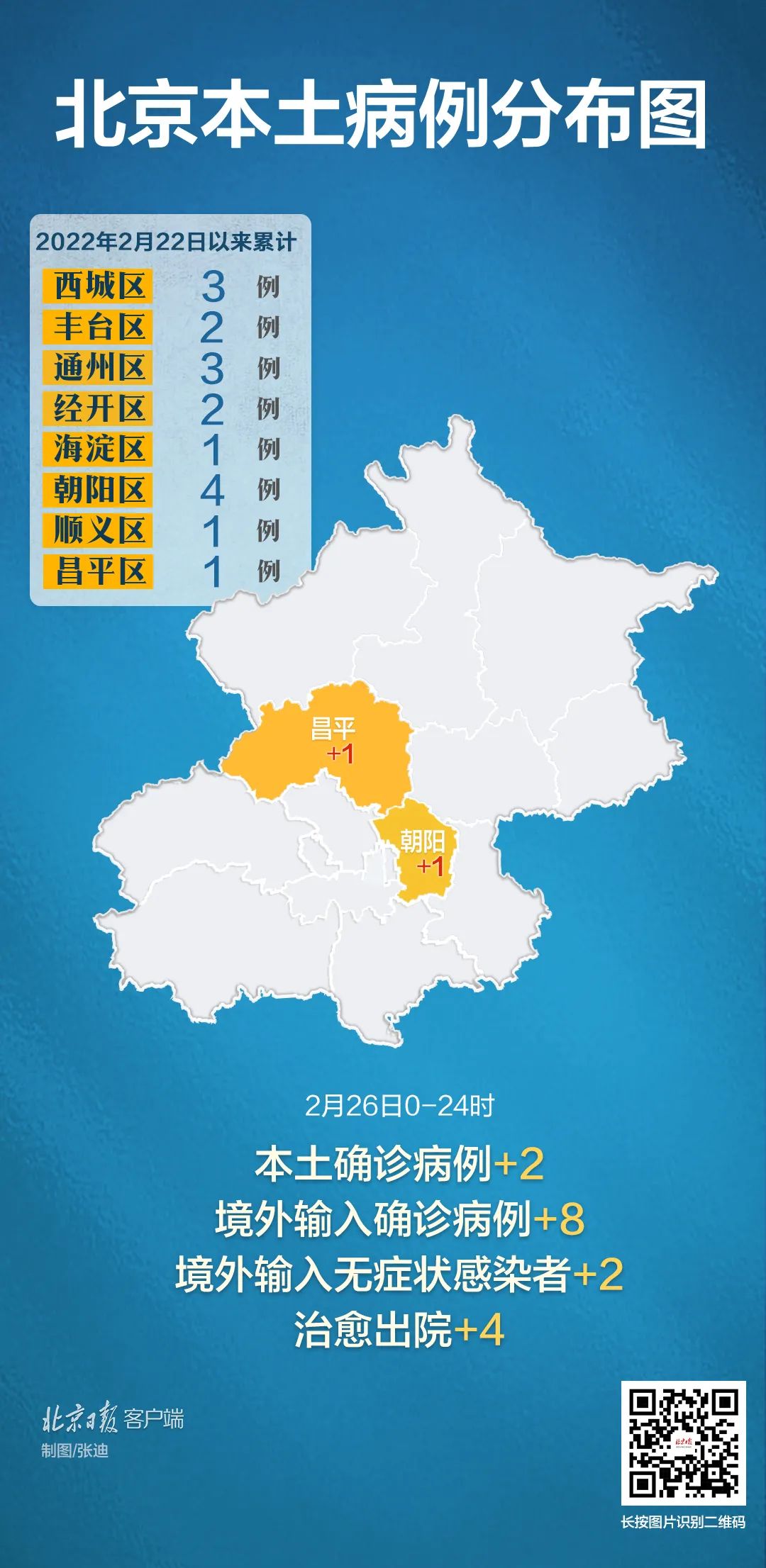 北京新增2例本土(北京新增2例本土确诊病例活动轨迹) 北京新增2例本土(北京新增2例本土确诊病例活动轨迹)